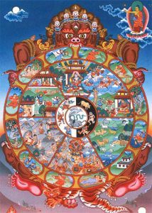 Samasara, o la rueda que muestra el ciclo de las reencarnaciones 